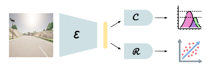 CARIL architecture